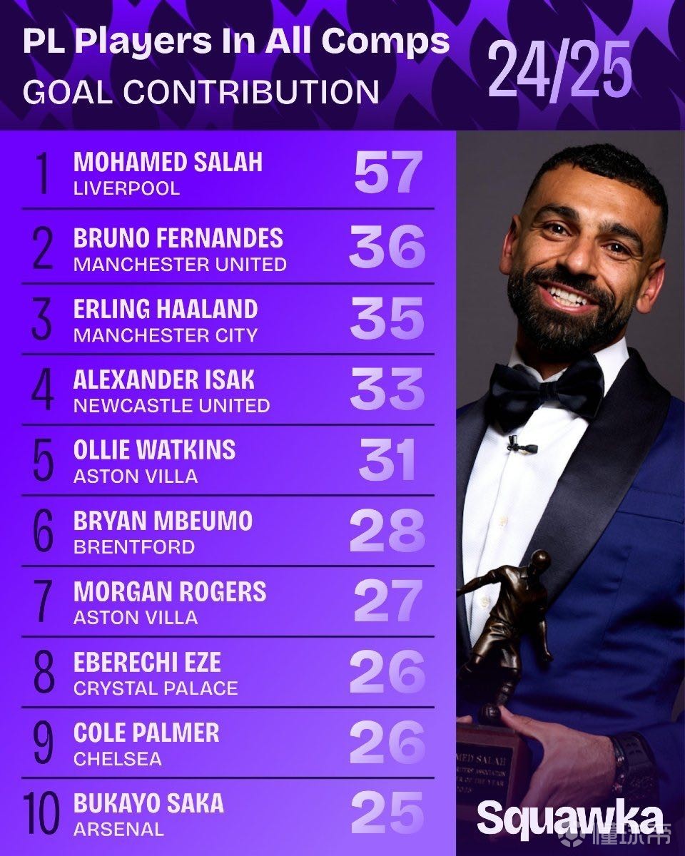 间和更少的 间和更少的